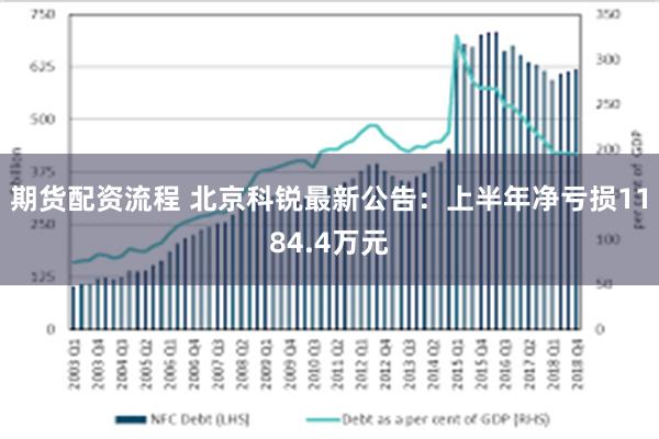 期货配资流程 北京科锐最新公告：上半年净亏损1184.4万元