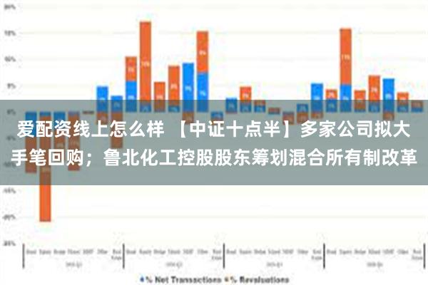 爱配资线上怎么样 【中证十点半】多家公司拟大手笔回购；鲁北化工控股股东筹划混合所