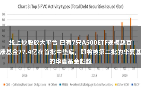 线上炒股放大平台 已有7只A500ETF规模超百亿！泰康基金77.4亿在首批中垫