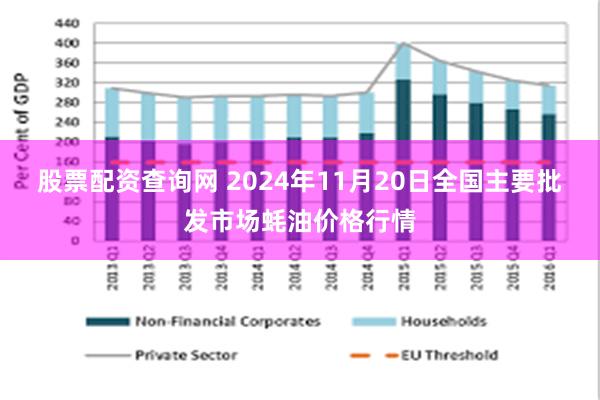 股票配资查询网 2024年11月20日全国主要批发市场蚝油价格行情