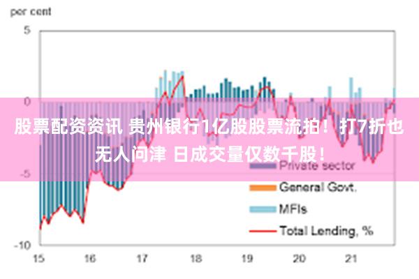 股票配资资讯 贵州银行1亿股股票流拍！打7折也无人问津 日成交量仅数千股！