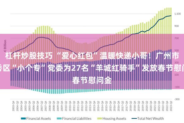 杠杆炒股技巧 “爱心红包”温暖快递小哥！广州市越秀区“小个专”党委为27名“羊城